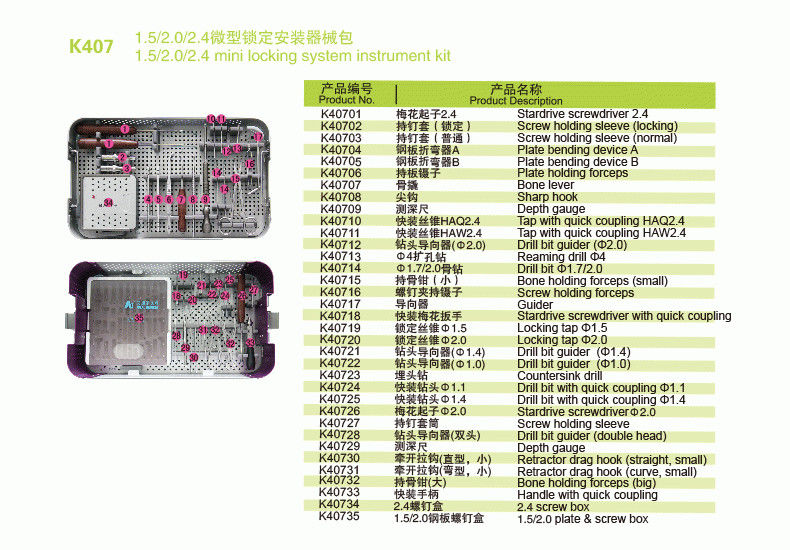 Мини запирая коробка винта набора 1.5/2.0/2.4mm хирургического инструмента системы